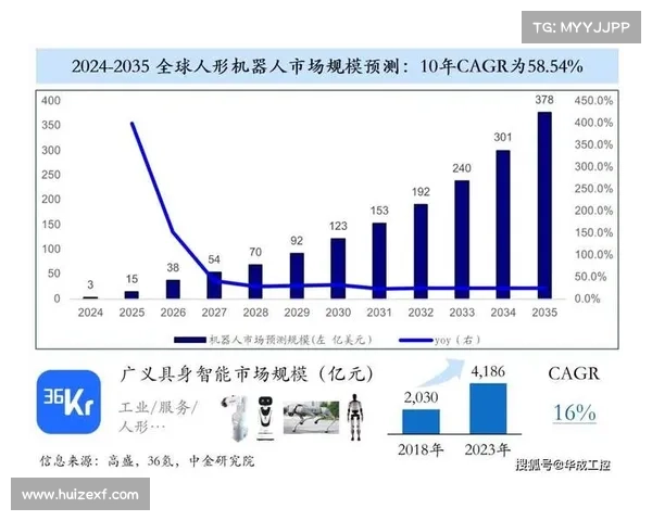 赛事营销薪酬赛事营销薪酬全景深度解析行业趋势与前景展望 赛事营销薪酬赛事营销薪酬全景深度解析行业趋势与前景展望